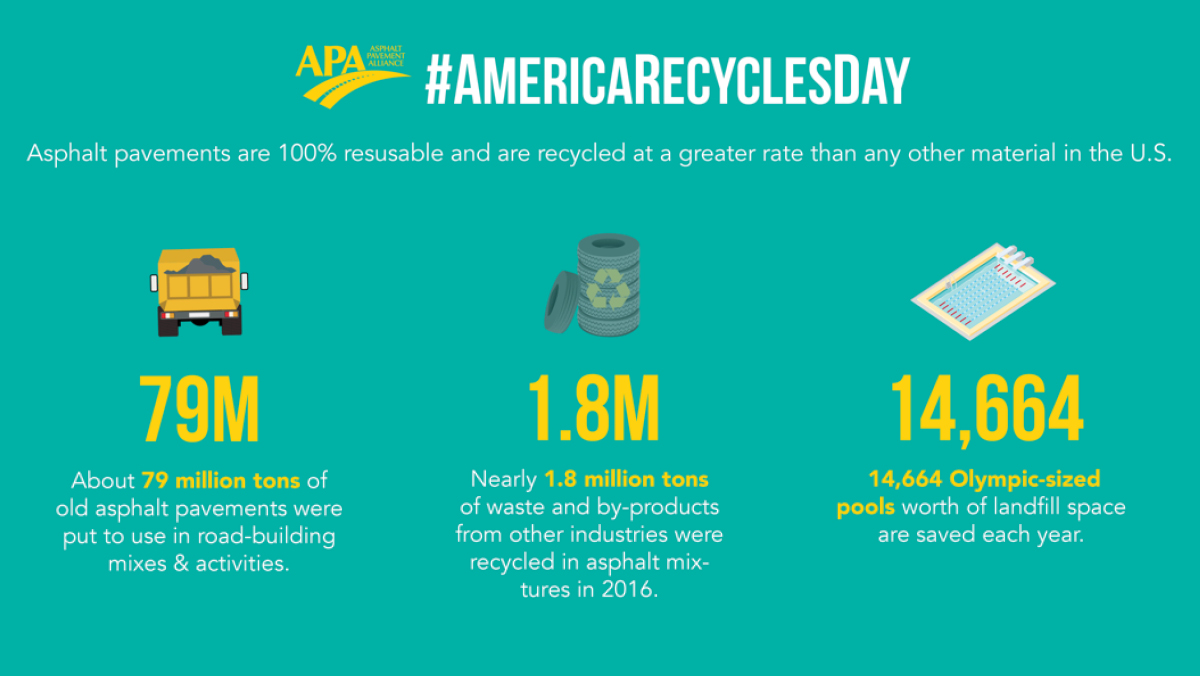 APA-America-Recycles-Day